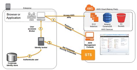 Changelog Sourced from aws. . Aws web identity token file
